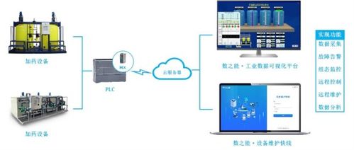 污水處理廠加藥設備物聯網遠程監控系統的數據處理服務